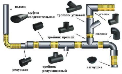 Схема канализационного трубопровода из ПВХ