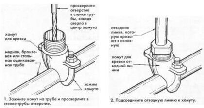 Схема врезки в металлическую трубу с хомутом