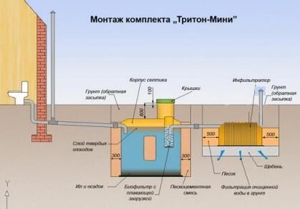 Схема установки септика Тритон мини