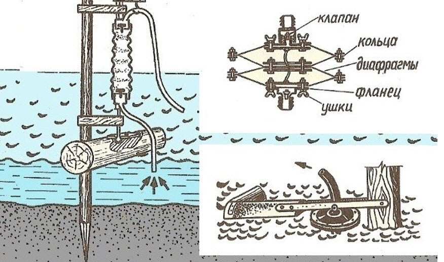 Как сделать ручную помпу для перекачки воды – погружной самодельный мини насос своими руками