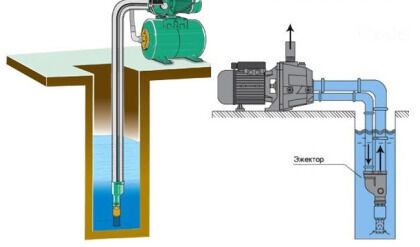 Устройство станции насосного оборудования с двухтрубной схемой всасывания воды