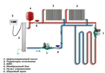 Циркуляционный насос в системе отопления