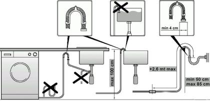 Как подключить посудомоечную машину к канализации