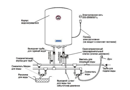 Принципиальная схема подключения накопительного электрического бойлера