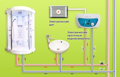 Проточный электрический водонагреватель монтируется непосредственно в ветку