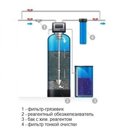 Станция реагентного обезжелезивания воды