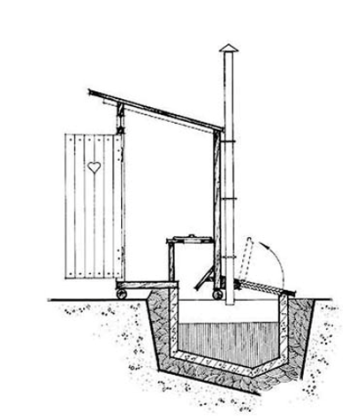Схема вентиляции канализации в дачном туалете