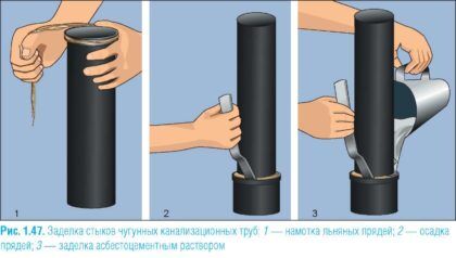 Традиционный способ герметизации раструба в чугунных трубах при помощи льна и цементного раствора