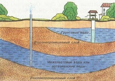 Запасы воды в песчаных грунтах практически неисчерпаемы