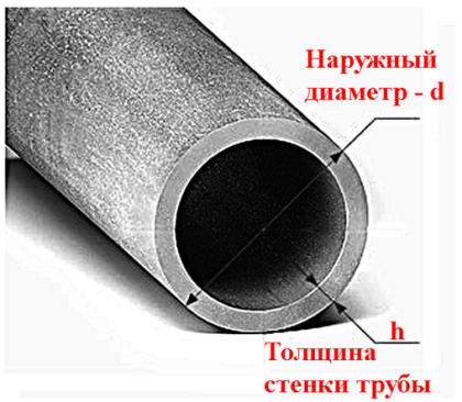 Соотношение наружного и внутреннего диаметра труб