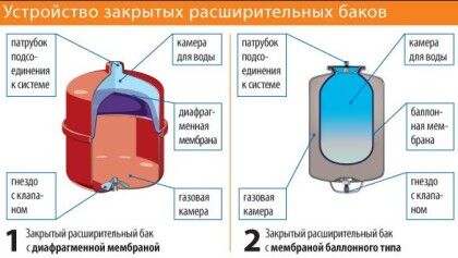 Схема отопления ленинградка с принудительной циркуляцией