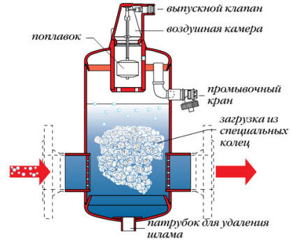 Однотрубная система отопления с принудительной циркуляцией