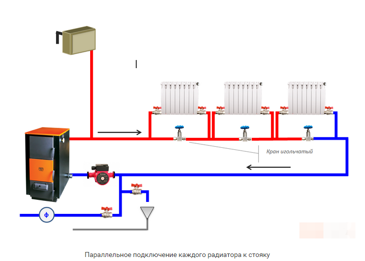Схема с параллельным подключением радиаторов