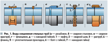 Схема отопления ленинградка с принудительной циркуляцией