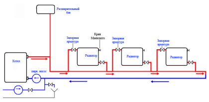 Основные элементы системы отопления
