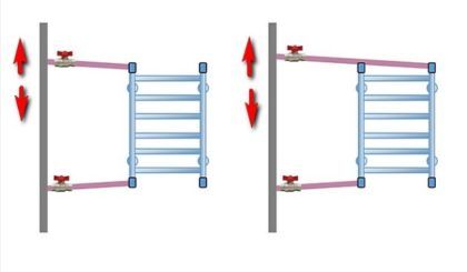 Схемы подключения полотенцесушителя с прямым байпасом и кранами с боковым и диагональным подводами соответственно