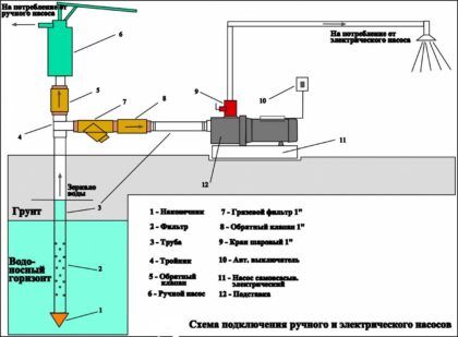 Схема подключения насосной станции и ручного насоса