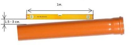 Угол наклона определяется в сантиметрах высоты на метр трубы
