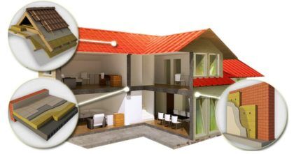 Снизить потери тепла в доме и, следовательно, необходимую для его отопления мощность можно путем теплоизоляции стен, крыши, перекрытий и окон