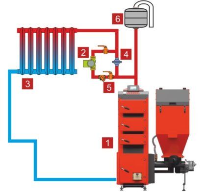 Открытая система отопления: 1. Котел отопления; 2. Циркуляционный насос; 3. Приборы отопления; 4. Дифференциальный клапан; 5. Запорные задвижки; 6. Расширительный бак