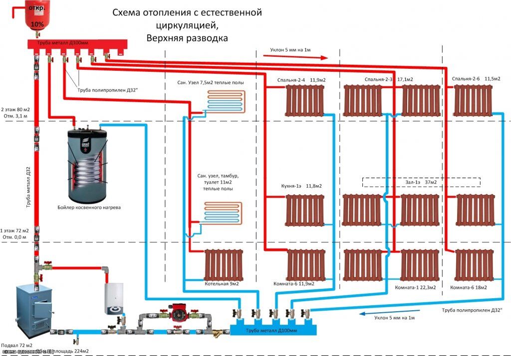 Более подробная схема водяного отопления в доме, отображающая основные комплектующие системы и применяемую для нее запорную арматуру