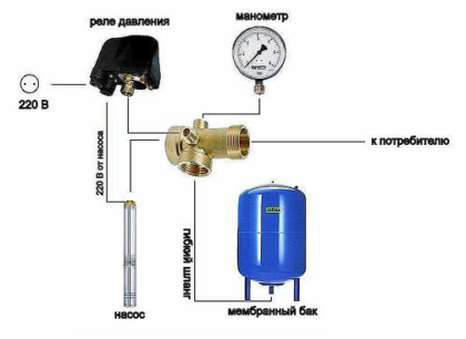 Гидроаккумулятор в системе водоснабжения