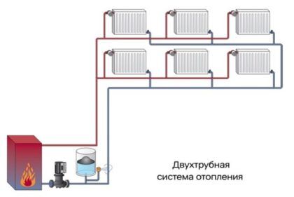 Картинка, иллюстрирующая принцип действия двухтрубной системы отопления