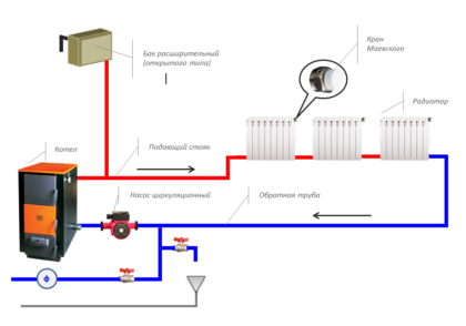 Примерная схема однотрубной системы отопления