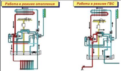 Принцип работы газовых двухконтурных котлов