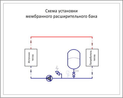 Принципиальная схема размещения мембранного бака