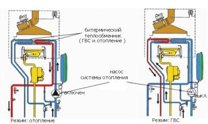 Схема, изображающая изложенный выше принцип работы битермического двухконтурного газового котла
