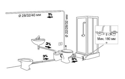 Схема подключения нескольких сантехнических приборов к измельчителю