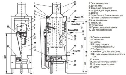 Схема устройства напольного газового котла