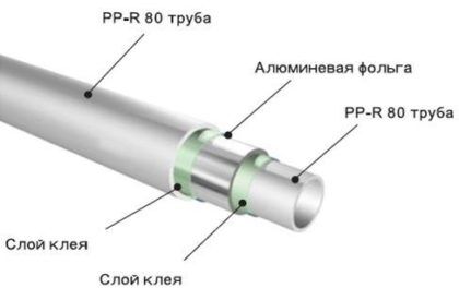 Схема устройства полипропиленовой трубы