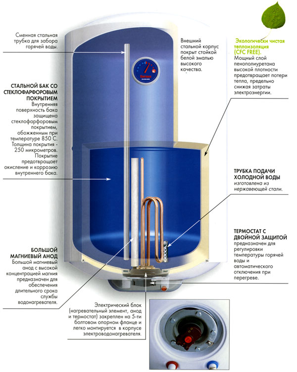 Инструкция водонагревателя round