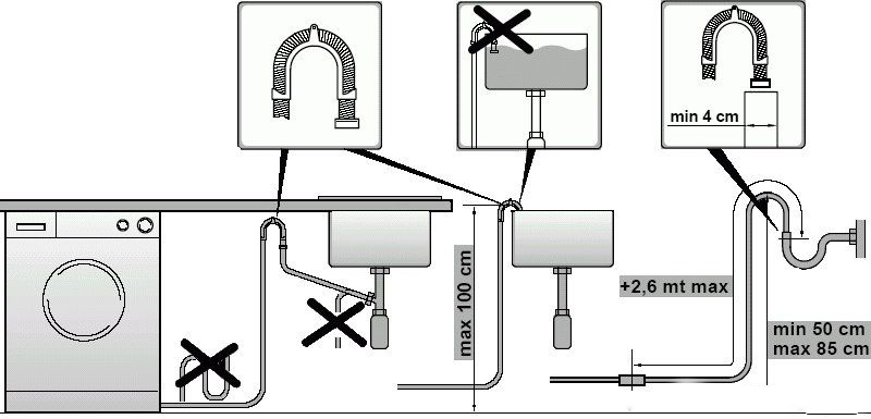 схема установки стиральной машины