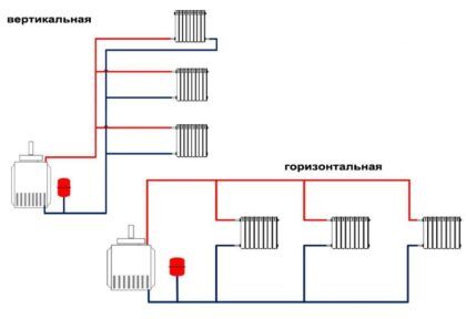 Пример вертикальной и горизонтальной схем отопления
