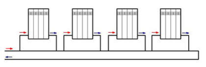 Простейшая схема, иллюстрирующая принцип работы однотрубной разводки отопительной системы