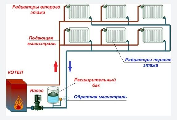 схема подключения котла отопления с принудительной циркуляцией