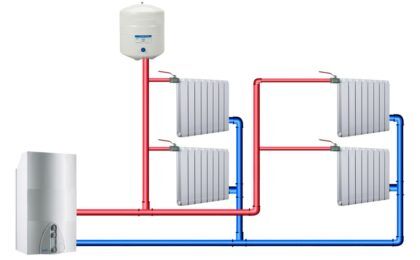 Упрощенная схема, отображающая устройство системы водяного отопления частного дома