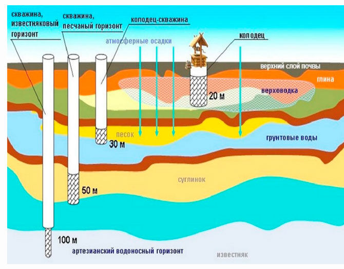 Водопровод из скважины в дом своими руками схемы и оборудование