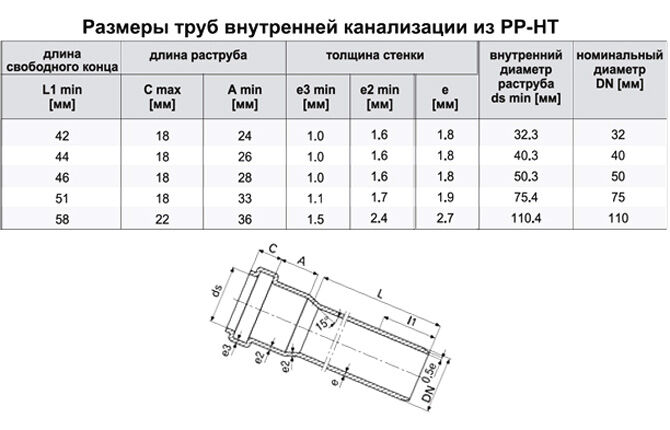 Размеры труб внутренней канализации из РР-НТ