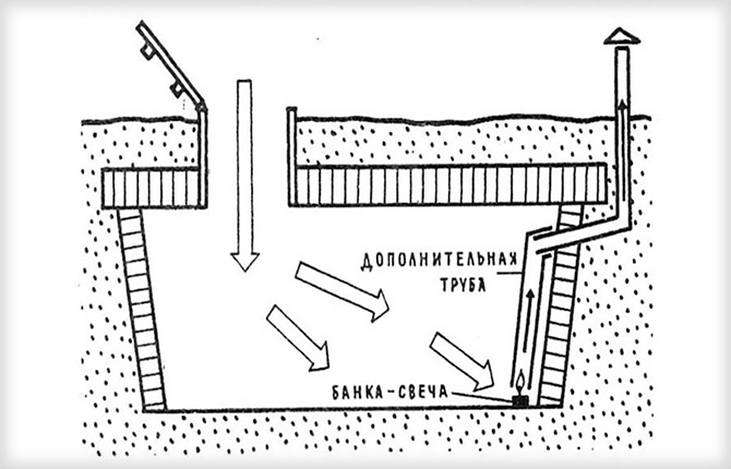 Конструкция погреба — схема и расчет необходимых материалов